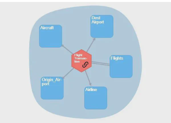 Über Links im Data Vault