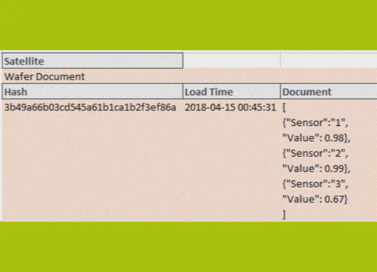 Multi-Active Satellites im Data Vault