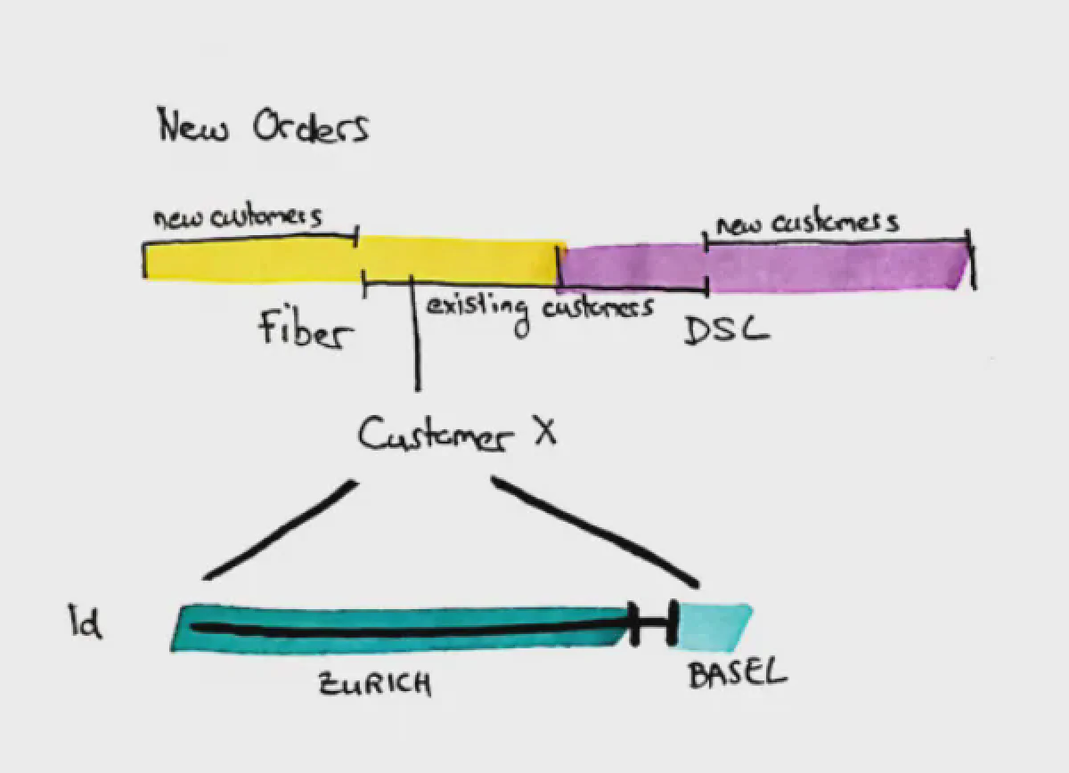 DWH-Temporalität Teil 3: Zeitachsen ausgeben