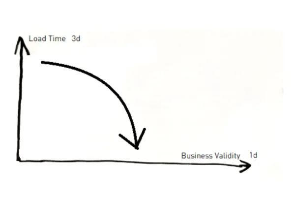 Blog — Data Vault & Data Warehouse Automation