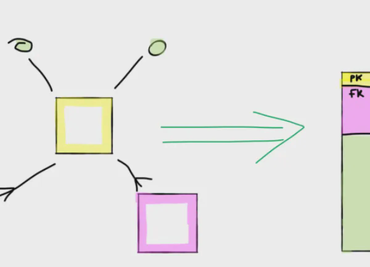 3NF und Data Vault: Kein Grund zur Sorge