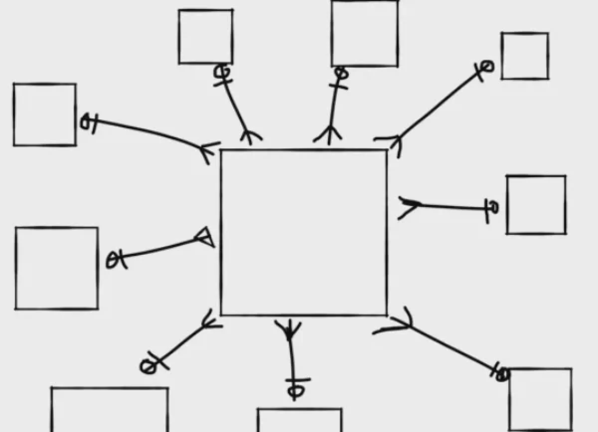 Sind Equi-Joins immer besser?