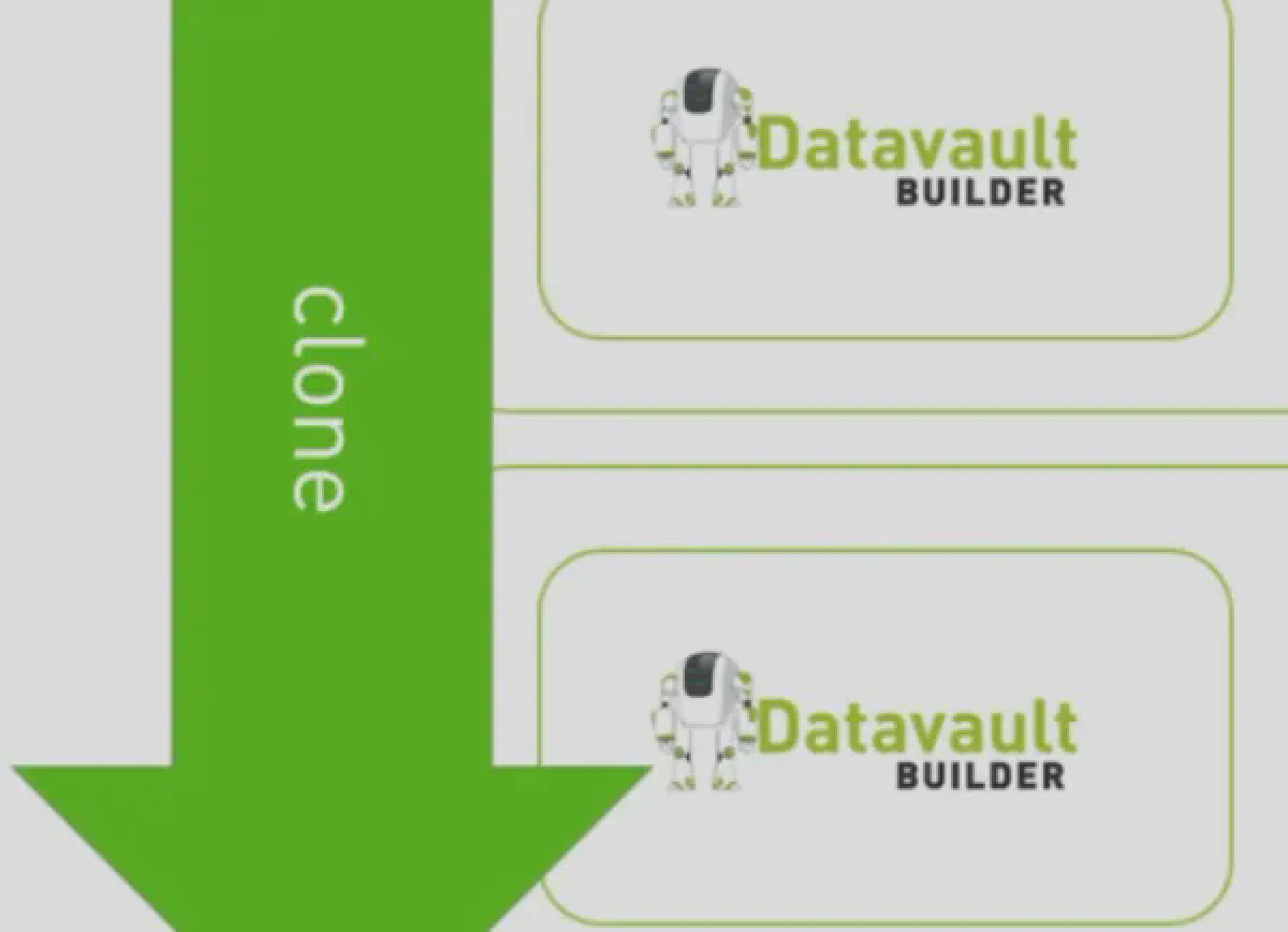 CI/CD mit Datavault Builder auf Snowflake