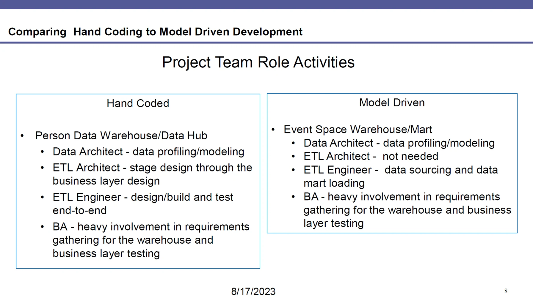 Blog — Data Vault & Data Warehouse Automation