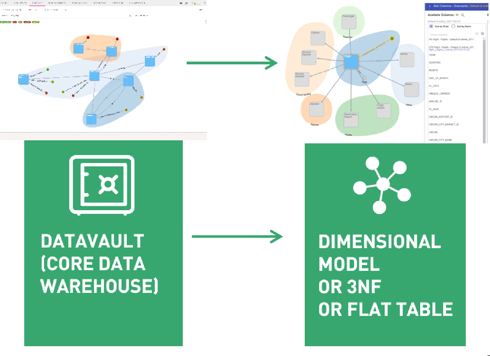 Core-to-Interface: automatische Generierung von 3NF- und dimensionalen Interface-Schichten aus demselben Data-Vault-Modell