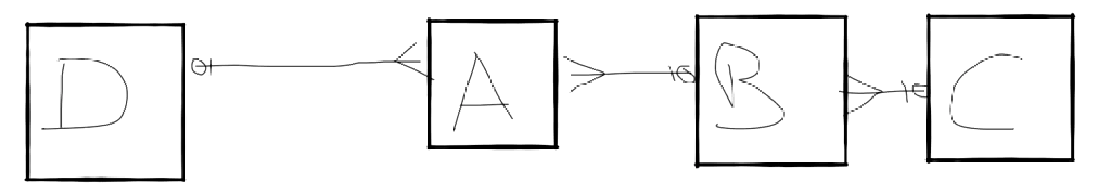 Data-Vault-Link-Relationen: Temporal Join über mehrere Hubs für SCD-Type-2-Ausgaben auf mehreren Granularitätsstufen