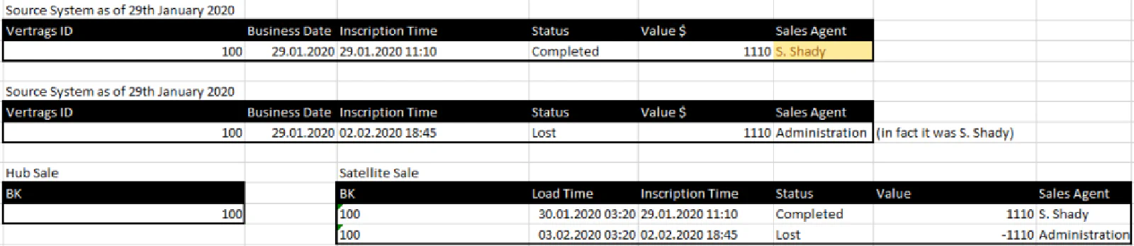 2D-Inscription-Time-Ereignisse aus 3D-Satellitenhistorie zur Erkennung betrügerischer Provisionsmuster