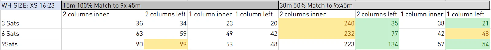 Benchmark Run 3: Cross-Satellite-Join-Ausführungszeiten – Bestätigung des LEFT-JOIN-Vorteils