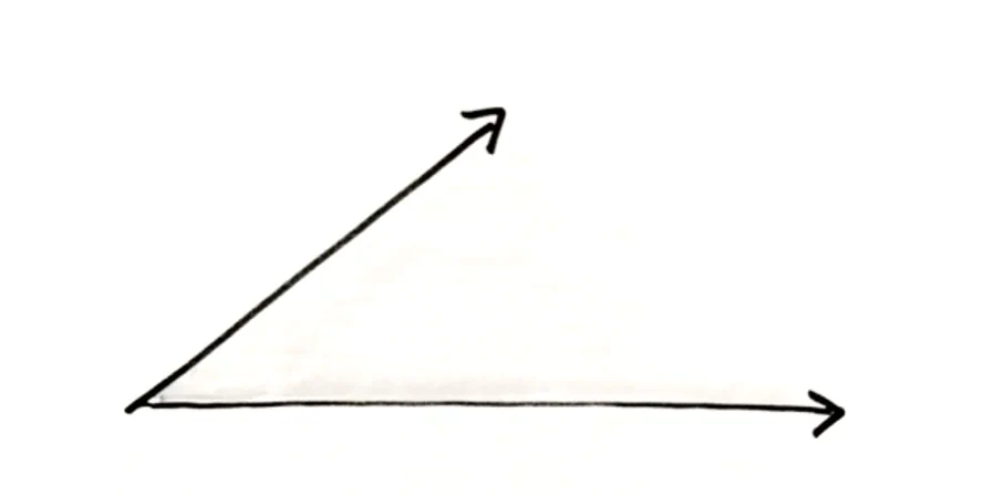 Zeitflächen-Diagramm: zwei Zeitstrahlen im 90-Grad-Winkel ergeben eine zweidimensionale Zeitebene