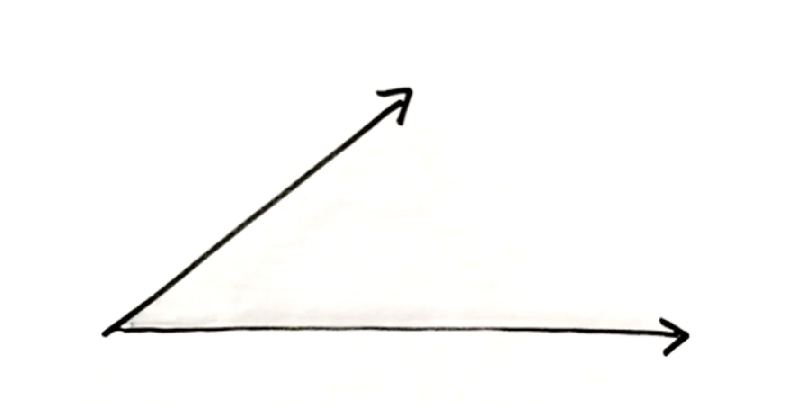 Zeitflächen-Diagramm: zwei Zeitstrahlen im 90-Grad-Winkel ergeben eine zweidimensionale Zeitebene