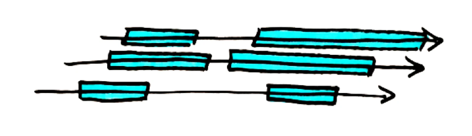 Zwei parallele Zeitstrahlen: Originaleinträge auf einer Achse, Korrekturen auf einer separaten Zeitachse