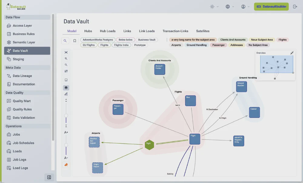 Datavault Builder — automated code generation and deployment