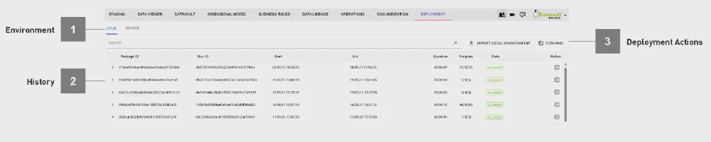 Flexible Deployment-Optionen Diagramm