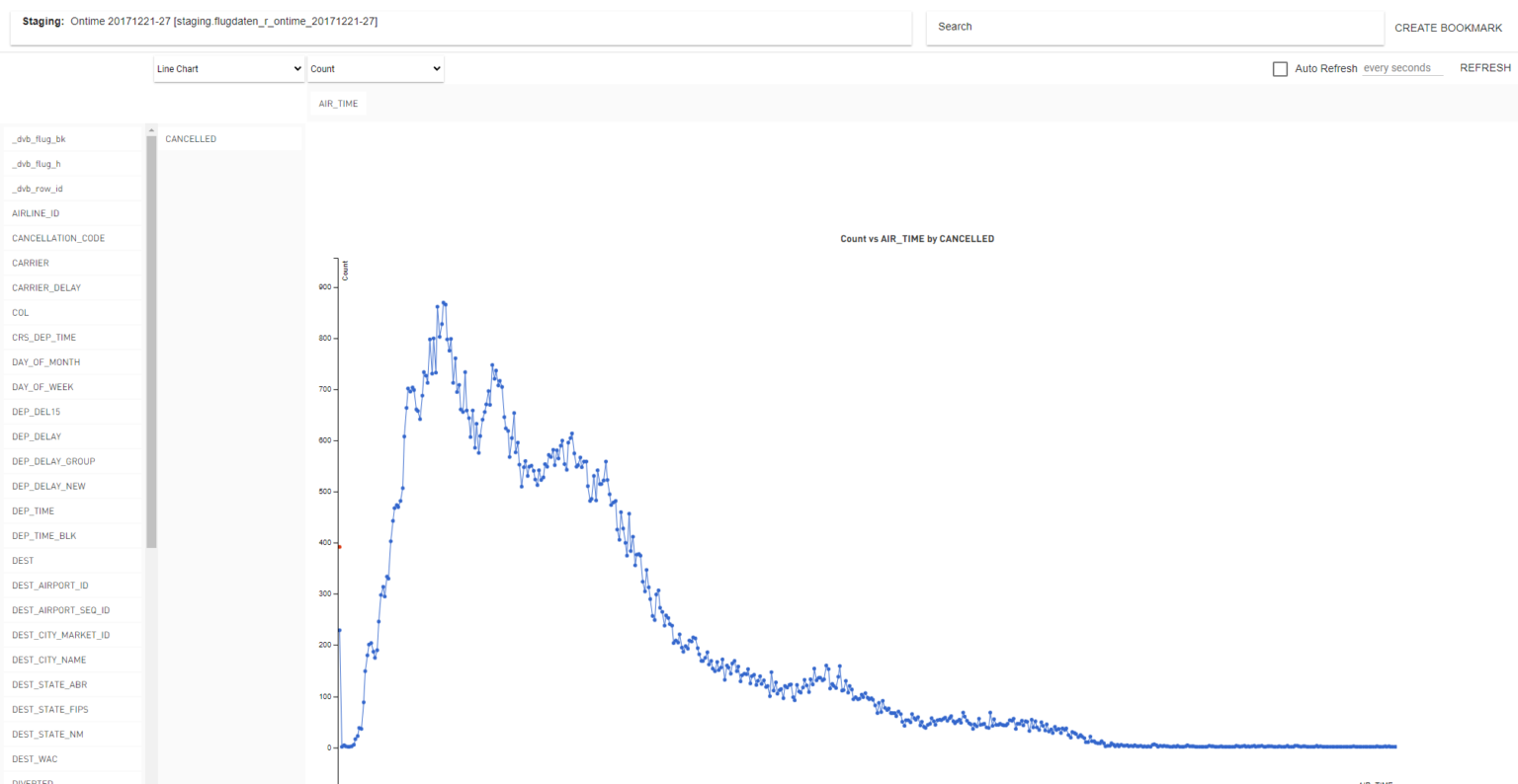 Data Profiling Datavault Builder